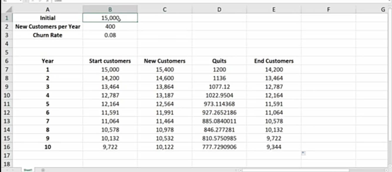 Churn Analysis in Excel